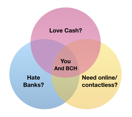 Venn diagram BCH is intersection of cash and hard money